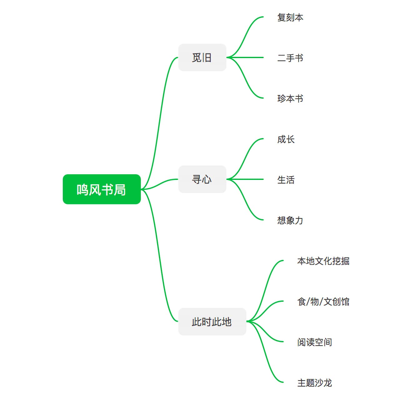 鸣风书局